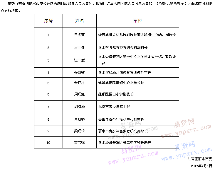 2017年共青团丽水市委选聘副科级领导入围面试人员名单公告