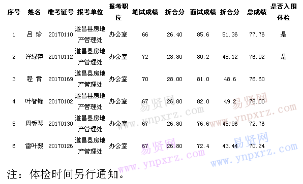 遂昌总人口_台风天,无论白天还是黑夜,遂昌这群人一直在路上(3)