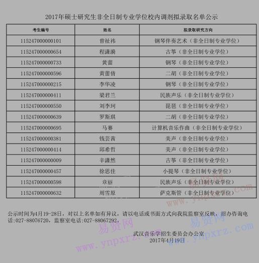 2017年武汉音乐学院硕士研究生非全日制专业学位校内调剂拟录取名单公示   