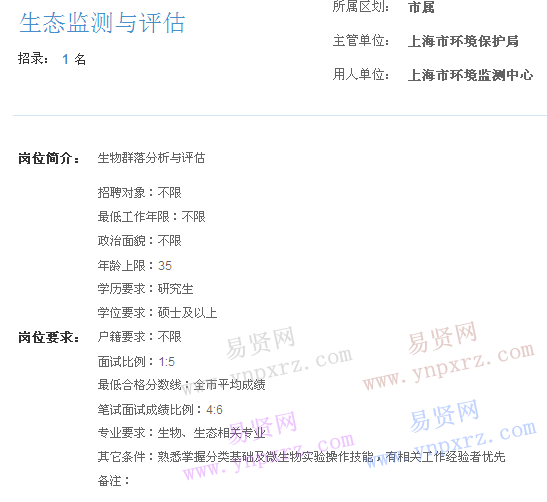 上海市2017年度事業(yè)單位招聘市屬崗位(環(huán)境保護局生態(tài)監(jiān)測與評估)