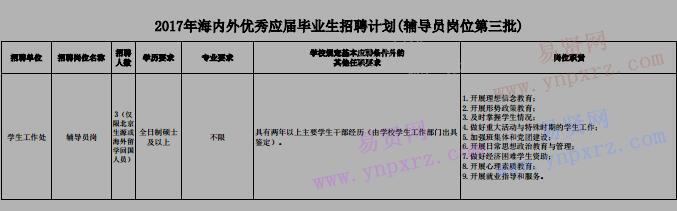 2017年北京理工大学海内外优秀应届毕业生招聘计划(辅导员岗位第三批)