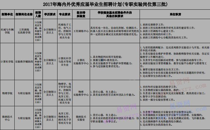 2017年北京理工大学海内外优秀应届毕业生招聘计划(专职实验岗位第三批)