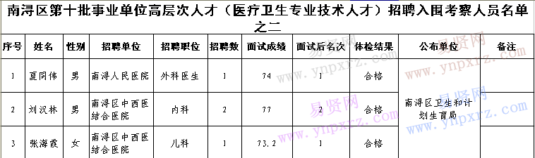 2017年湖州市南潯區(qū)第十批事業(yè)單位高層次人才(醫(yī)療衛(wèi)生專業(yè)技術(shù)人才)招聘考察名單之二