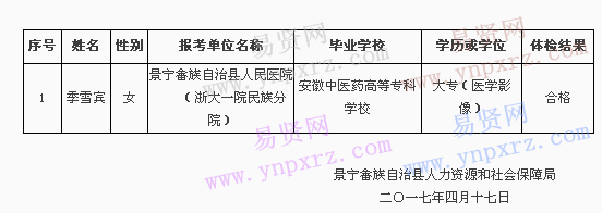 2016年麗水市景寧縣赴西安/哈爾濱招聘緊缺急需人才體檢結(jié)果公布三