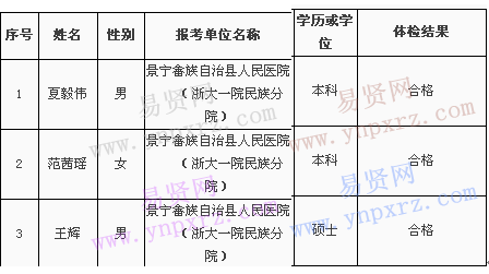 名單