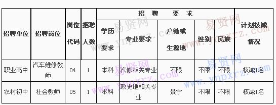 2017年麗水市景寧畬族自治縣招聘中小學教師計劃核減情況公布