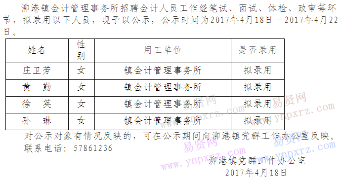 2017年上海市泖港鎮(zhèn)會計管理事務(wù)所招聘會計人員擬錄用人員公示