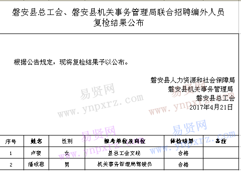 2017年金华市磐安县总工会/磐安县机关事务管理局联合招聘编外人员复检结果公布