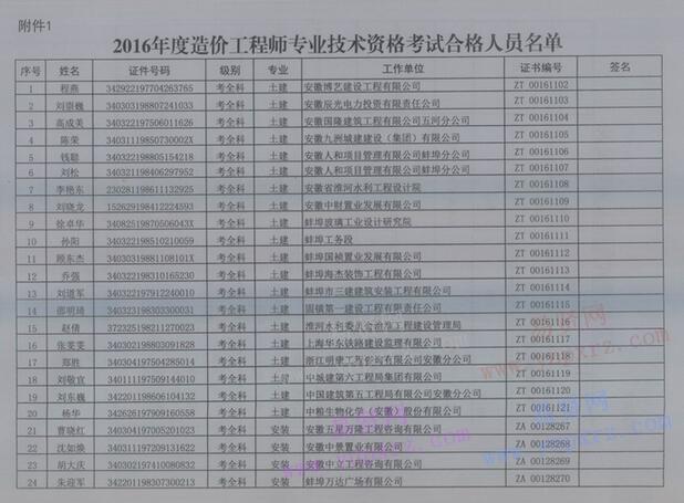 2016年蚌埠市造价工程师专业技术资格考试合格人员名单及领取证书通知