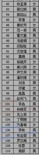 2017年中国农业发展银行云南省分行校园招聘人员名单