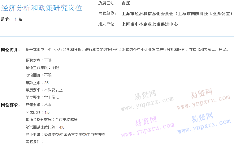 上海市2017年度事業(yè)單位招聘市屬崗位(中小企業(yè)上市促進(jìn)中心經(jīng)濟(jì)分析和政策研究崗位)