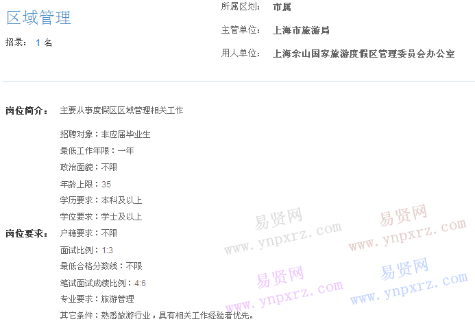 上海市2017年度事業(yè)單位招聘市屬崗位(佘山國家旅游度假區(qū)管理委員會辦公室區(qū)域管理)