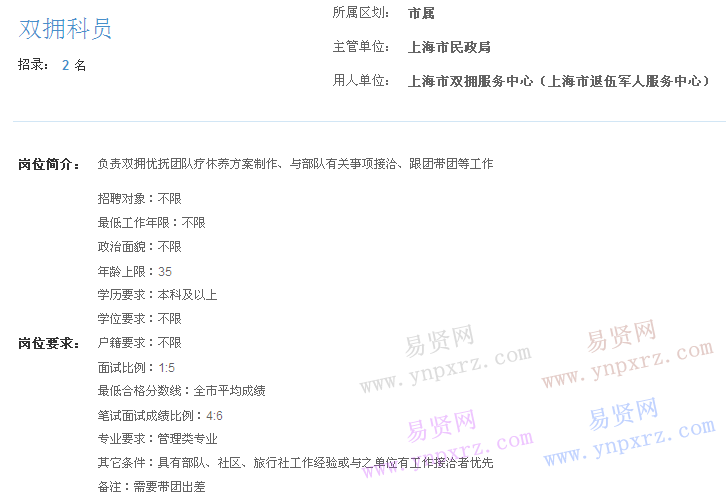 上海市2017年度事業(yè)單位招聘市屬崗位(雙擁服務(wù)中心雙擁科員)