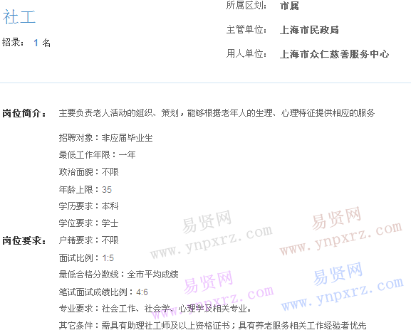 上海市2017年度事業(yè)單位招聘市屬崗位(眾仁慈善服務中心社工)