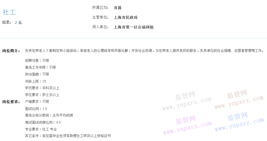 上海市2017年度事業(yè)單位招聘市屬崗位(第一社會(huì)福利院社工)