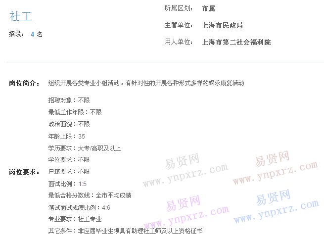 上海市2017年度事業(yè)單位招聘市屬崗位(第二社會福利院社工)