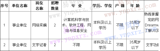 2017年寧波市江北區(qū)某事業(yè)單位招聘編外工作人員公告 