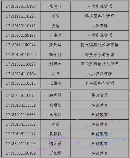 2017年北京社会管理职业学院山西省单独招生录取人员名单 