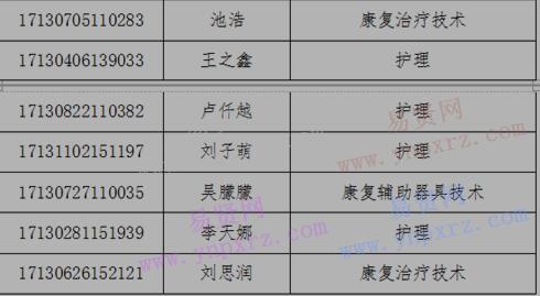 2017年北京社会管理职业学院山西省单独招生录取人员名单 
