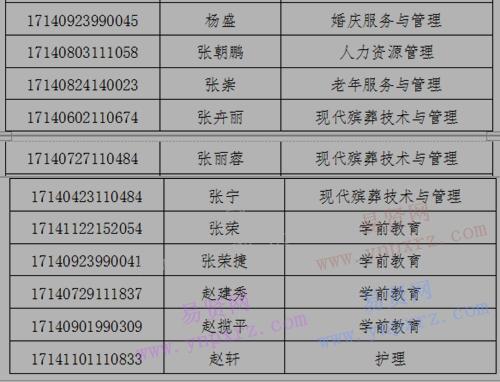 2017年北京社会管理职业学院山西省单独招生录取人员名单