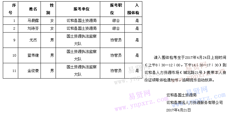 2017年麗水市云和縣國土資源局招聘編外人員入圍體檢名單