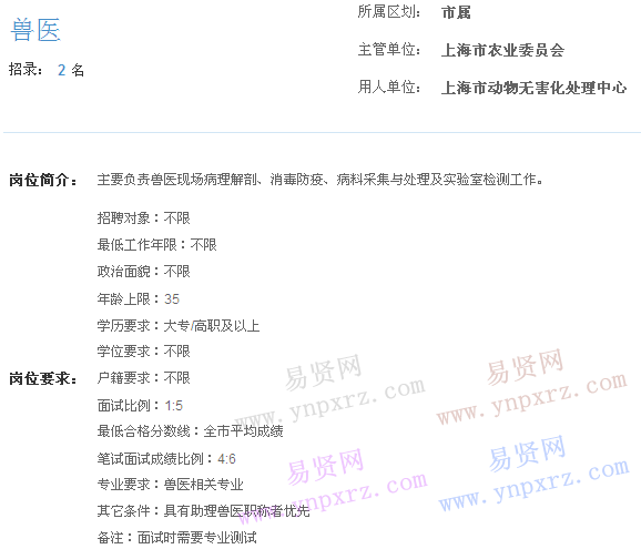 上海市2017年度事業(yè)單位招聘市屬崗位(動物無害化處理中心獸醫(yī))