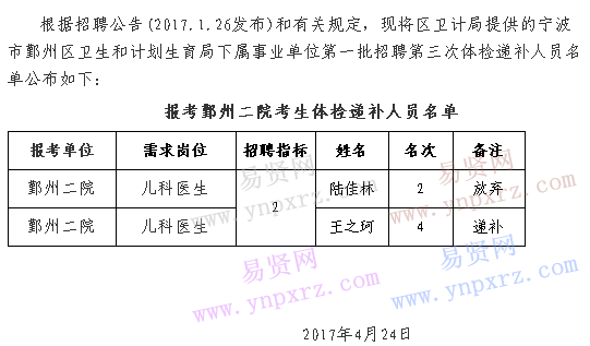 公布2017年宁波市鄞州区卫生和计划生育局下属事业单位第一批招聘第三次体检递补人员通知