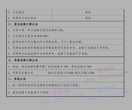 2017年首都師范大學(xué)教育學(xué)院博士生復(fù)試錄取工作方案