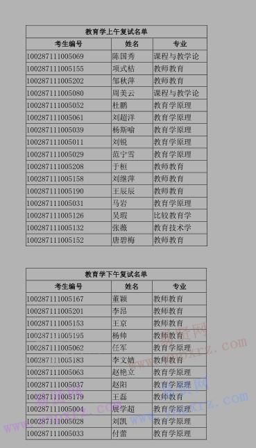 2017年首都師范大學(xué)教育學(xué)院博士生復(fù)試錄取工作方案