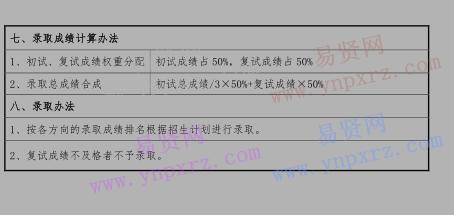 2017年首都師范大學(xué)中國詩歌研究中心博士生復(fù)試錄取工作方案