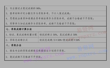 2017年首都師范大學(xué)數(shù)學(xué)科學(xué)學(xué)院博士生復(fù)試錄取工作方案