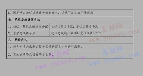 2017年首都師范大學(xué)物理系博士生復(fù)試錄取工作方案