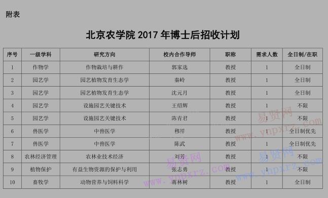 2017年北京农学院博士后招收计划