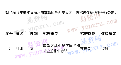 2017年浙江省麗水市蓮都區(qū)赴西安人才引進招聘體檢結(jié)果公示二