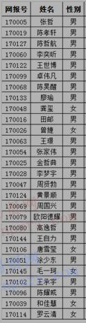 2017年武汉理工大学高水平运动队体育专项测试合格名单公示