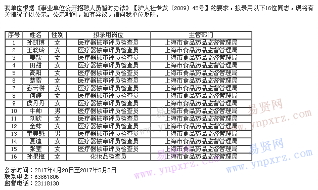 2017年上海市食品藥品監(jiān)督管理局認證審評中心擬錄用人員公示