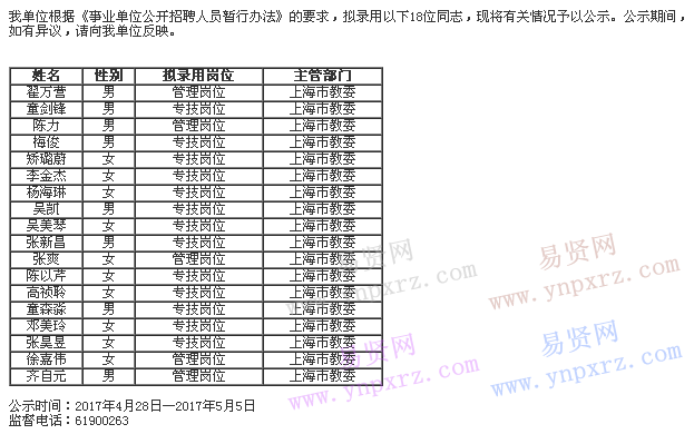 2017年第3批上海海洋大學(xué)擬錄用人員公示