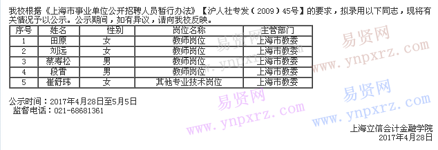 2017年上海立信會計金融學(xué)院擬錄用人員公示