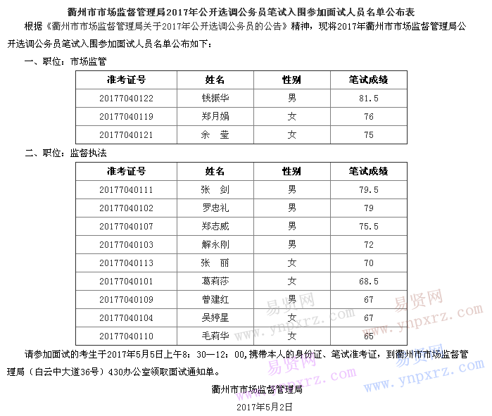 衢州市市场监督管理局2017年选调公务员笔试入围参加面试名单公布表