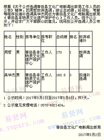 2017年麗水市青田縣文化廣電新聞出版局選調事業(yè)單位人員放棄選調及遞補選調名單公示