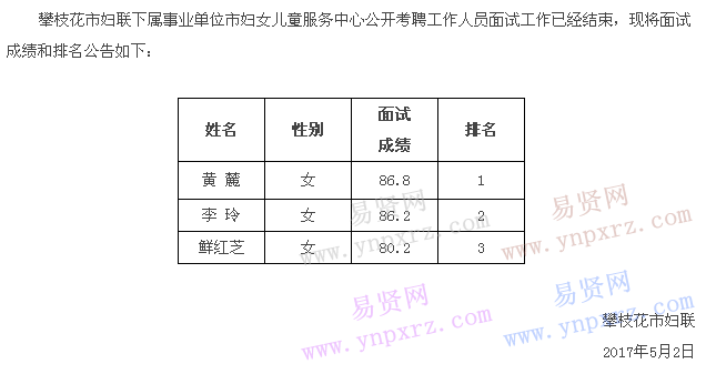 攀枝花城市人口_攀枝花市政府信息公开(2)