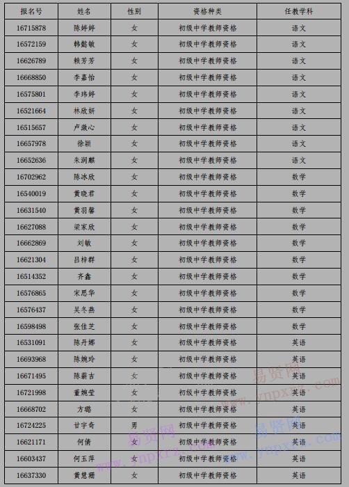 2017年广州市海珠区面向社会认定教师资格教育教学能力测试合格人员名单公示