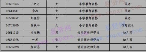 2017年广州市海珠区面向社会认定教师资格教育教学能力测试合格人员名单公示