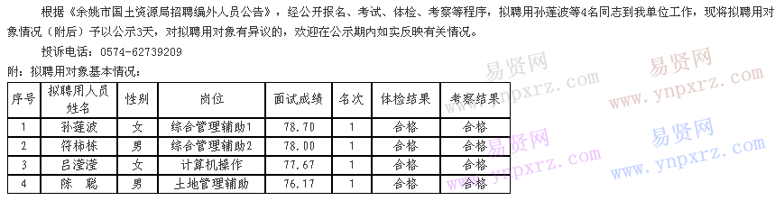 2017年公示寧波余姚市國土資源局招聘編外人員擬聘用對象公告