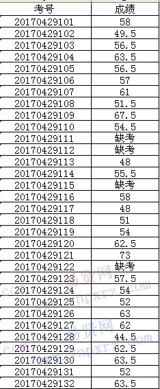 2017年金華山旅游經(jīng)濟區(qū)小學(xué)教師招聘筆試成績