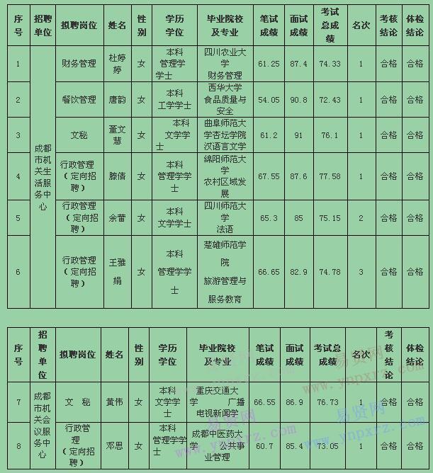 名單
