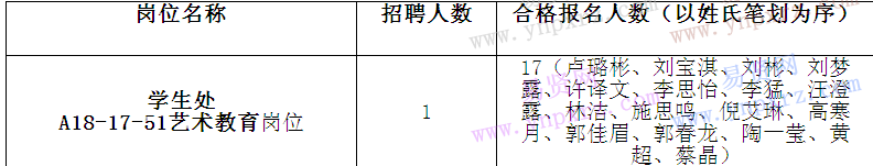 浙江水利水電學院2017年特殊專業(yè)技術(shù)崗位A18-17-51藝術(shù)教育崗位資格審查結(jié)果及考試安排