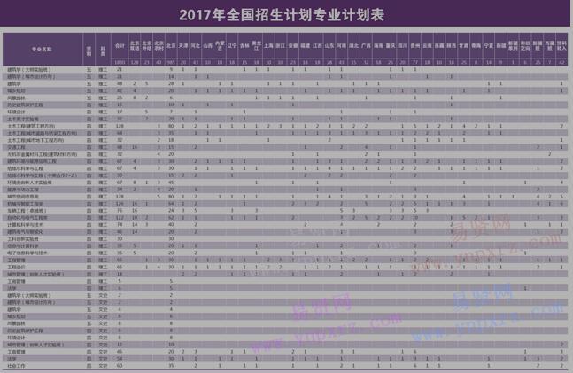 2017年北京建筑大學全國招生計劃