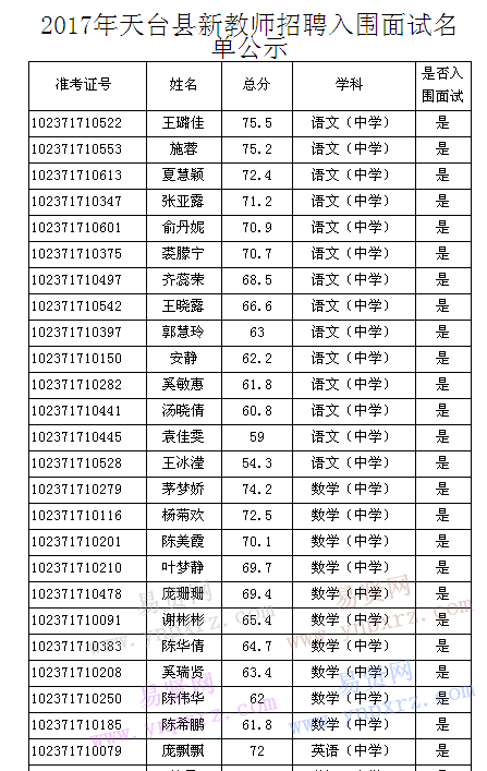 臺州市2017年天臺縣新教師招聘入圍面試名單公示