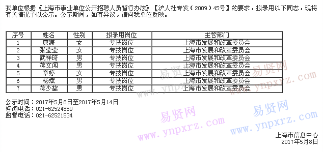 2017年上海市信息中心擬錄用人員公示